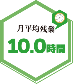 平均残業0.5時間